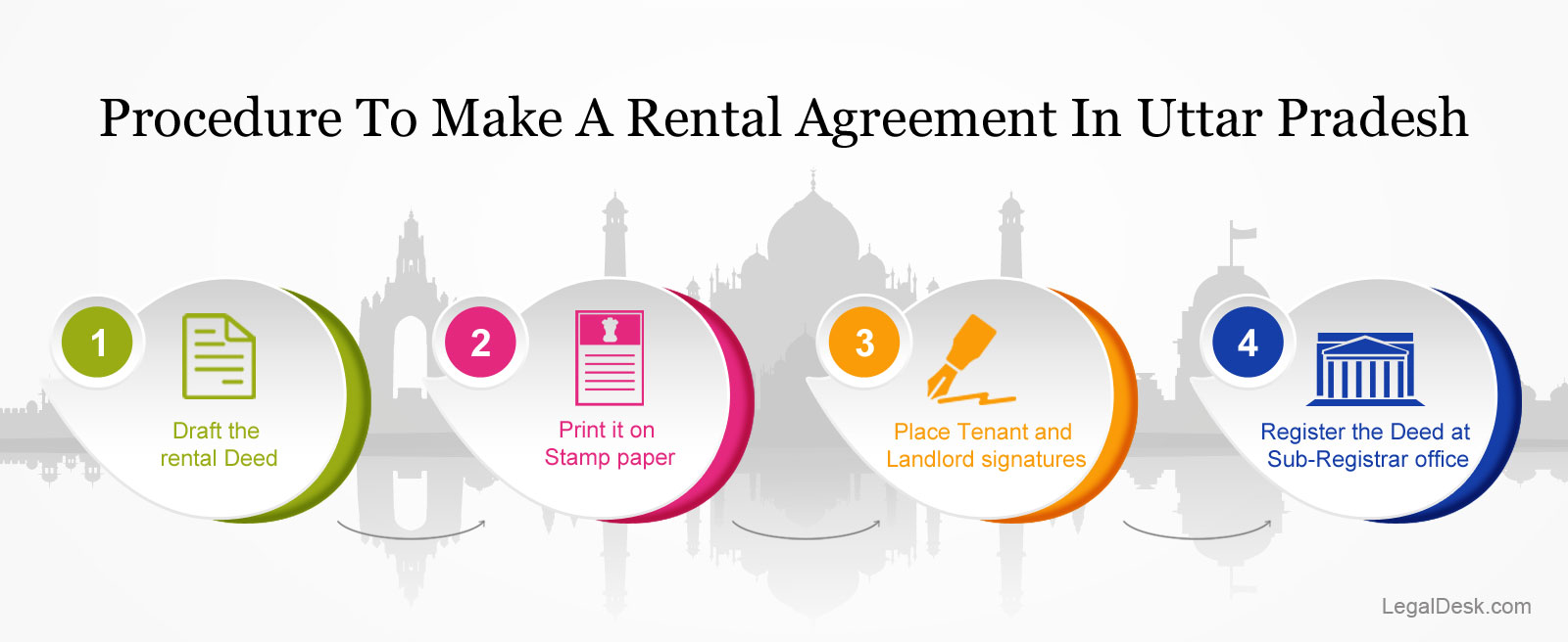 Procedure-for-rental-agreement-in-UP