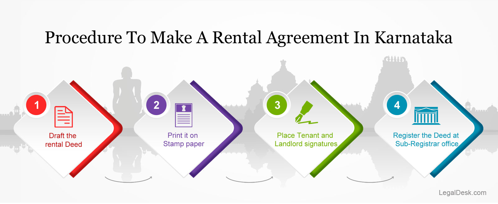 Sample Rental Agreement Chennai Classles Democracy