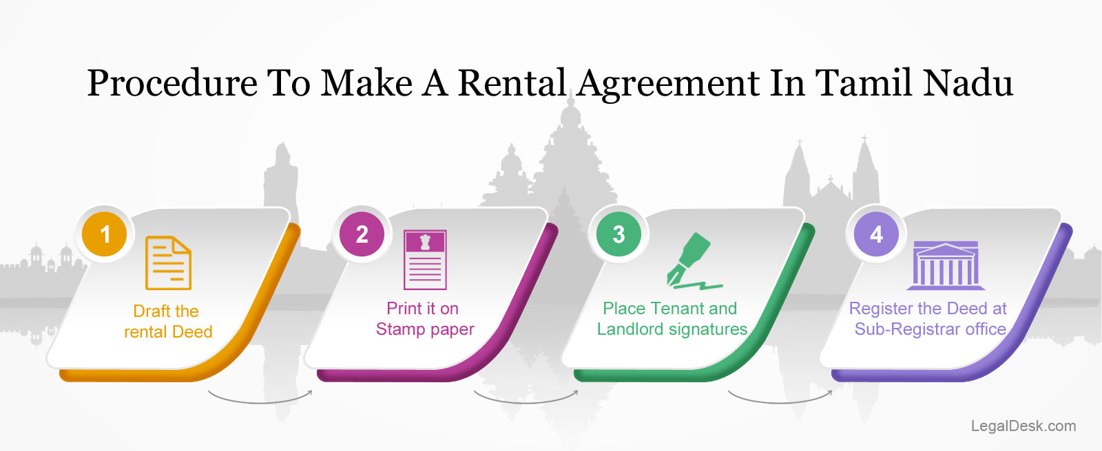 legaldesk.com Rental Agreements for Chennai and Tamil Nadu