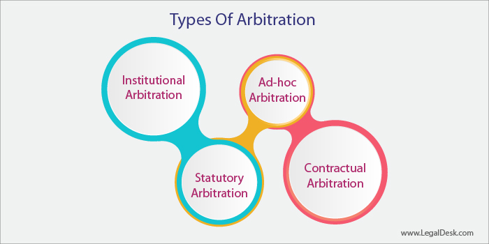 most-common-types-of-arbitration