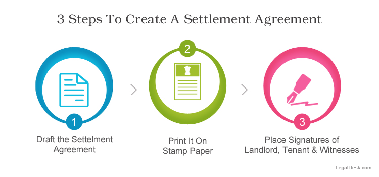 Settlement-Agreement-For-Lease