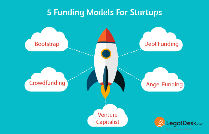 startup funds